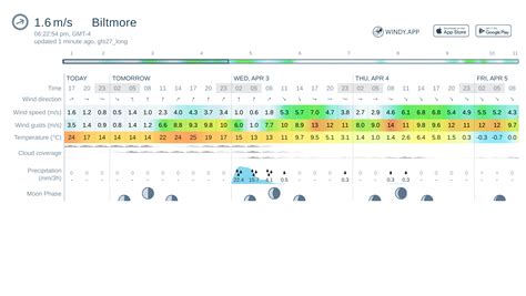 baltimore weather 10 day|biltmore 10 day forecast.